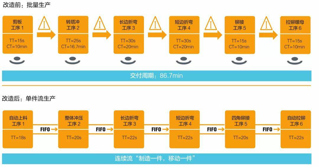 钣金加工产品在自动化及电梯行业中的应用 -MK体育(国际)官方网站-MK SPORTS 钣金加工产品在自动化及电梯行业中的应用 -MK体育(国际)官方网站-MK SPORTS