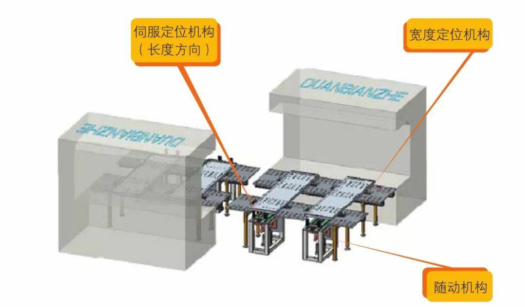 钣金加工产品在自动化及电梯行业中的应用 -MK体育(国际)官方网站-MK SPORTS 钣金加工产品在自动化及电梯行业中的应用 -MK体育(国际)官方网站-MK SPORTS