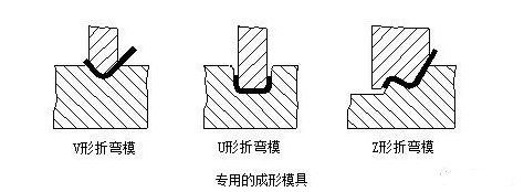 钣金加工中数控折弯加工零件范围及加工精度参数的详细解答-MK体育(国际)官方网站-MK SPORTS