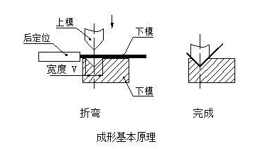 钣金加工中数控折弯加工零件范围及加工精度参数的详细解答-MK体育(国际)官方网站-MK SPORTS