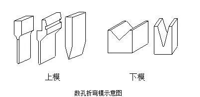 钣金加工中数控折弯加工零件范围及加工精度参数的详细解答-MK体育(国际)官方网站-MK SPORTS
