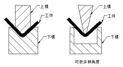 钣金加工中数控折弯加工零件范围及加工精度参数的详细解答-MK体育(国际)官方网站-MK SPORTS