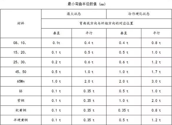 钣金加工中数控折弯加工零件范围及加工精度参数的详细解答-MK体育(国际)官方网站-MK SPORTS