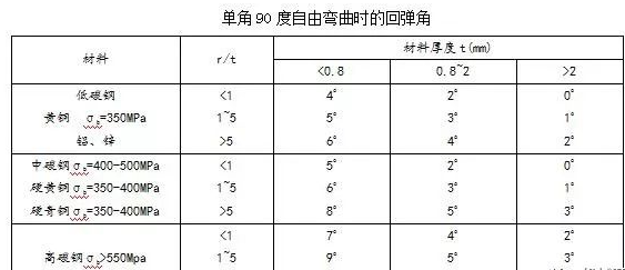 钣金加工中数控折弯加工零件范围及加工精度参数的详细解答-MK体育(国际)官方网站-MK SPORTS