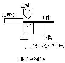 钣金加工中数控折弯加工零件范围及加工精度参数的详细解答-MK体育(国际)官方网站-MK SPORTS