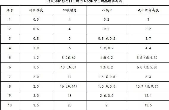 钣金加工中数控折弯加工零件范围及加工精度参数的详细解答-MK体育(国际)官方网站-MK SPORTS